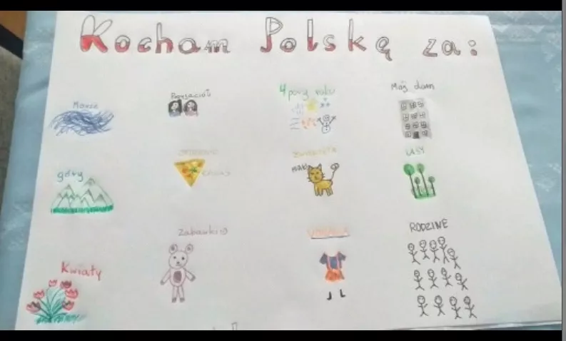 za co kochasz Polskę?