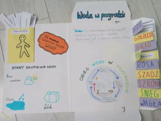 Mój lapbook "Woda w przyrodzie"