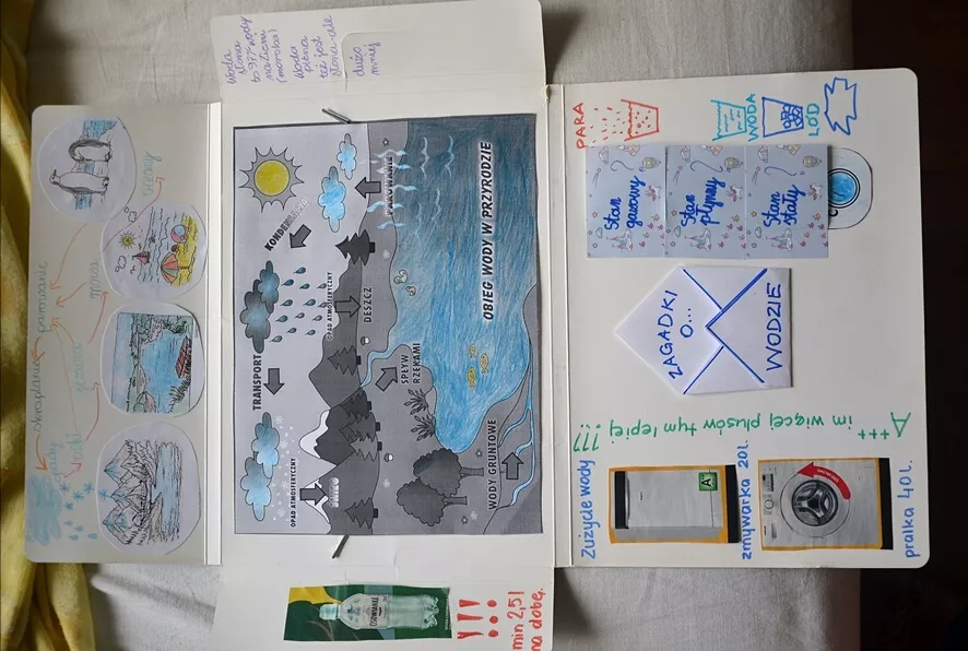 Mój lapbook "Woda w przyrodzie"