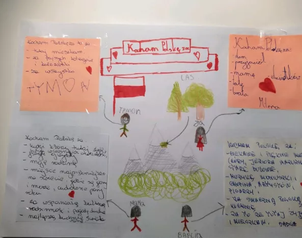 Za co kochasz Polskę?