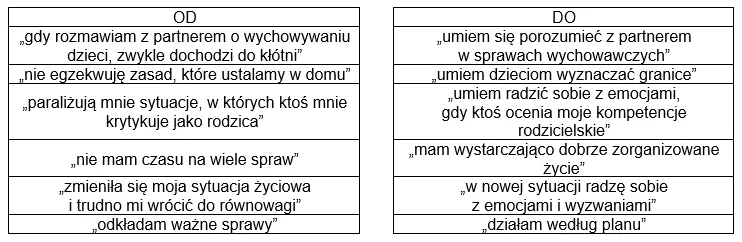 W jakich sytuacjach warto skorzystać z empatycznego wsparcia? - tabela